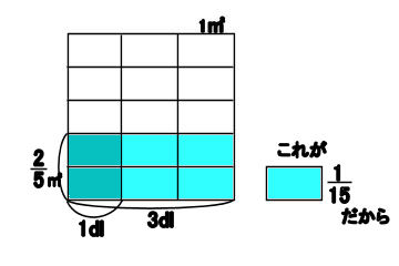 分数の割り算 始まり