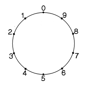３×１の図