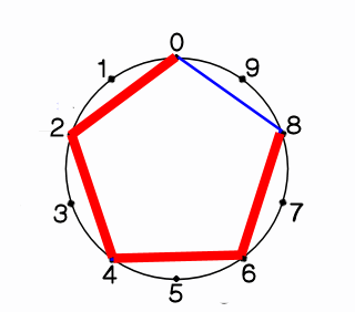 ２×９の図