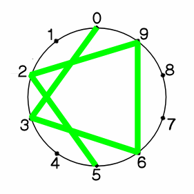 ３×６の図