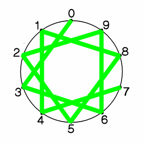 ３×９の図