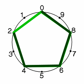 ８×９の図